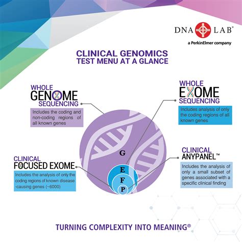 GeneRegion. . Rs clin calculator genomic health
